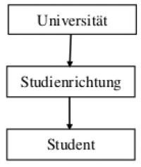 Assoziationsgraph Universität