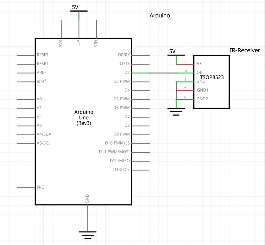 IR Receiver Hardware IR Receiver Hardware