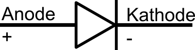 Symbol einer Diode