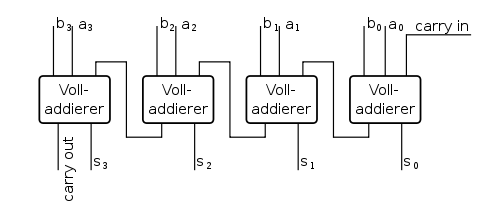4-Bit Volladdierer aus 4 einzelnen Volladdierern