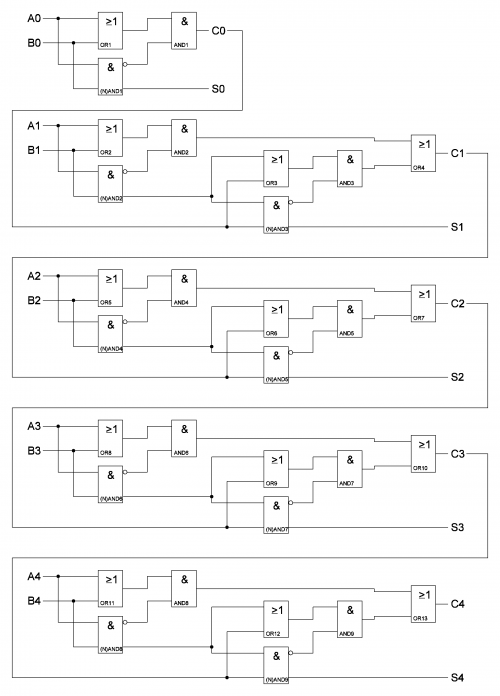 Komplettes Schema des 4-Bit Volladdierer