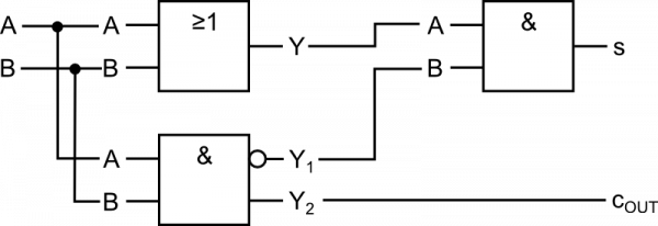 Halbaddierer Optimiert