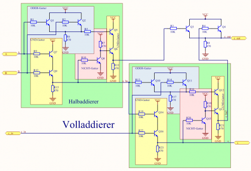Volladdier Schema