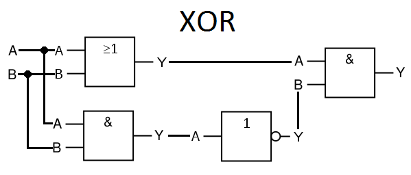 XOR-Gatter2