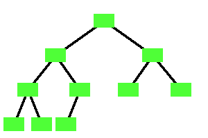 Ein Heap in seiner Baumstruktur.