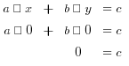 tabular{0000}{00000}{
{a · x} {+} {b · y} {= c}
{a · 0} {+} {b · 0} {= c}
{} {} {0} {= c}
}